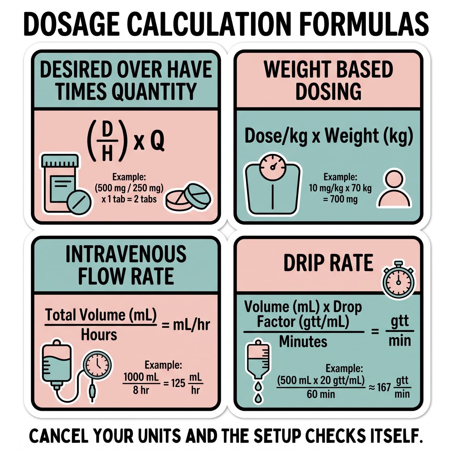The four calculation formulas with a worked example under each.